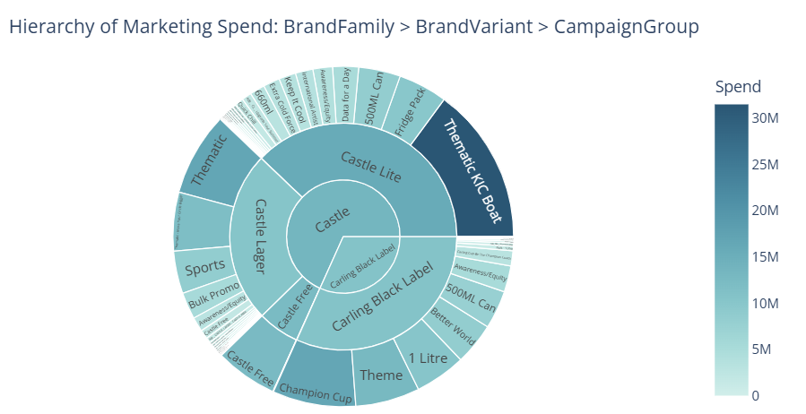 BI Analyst Chart Export