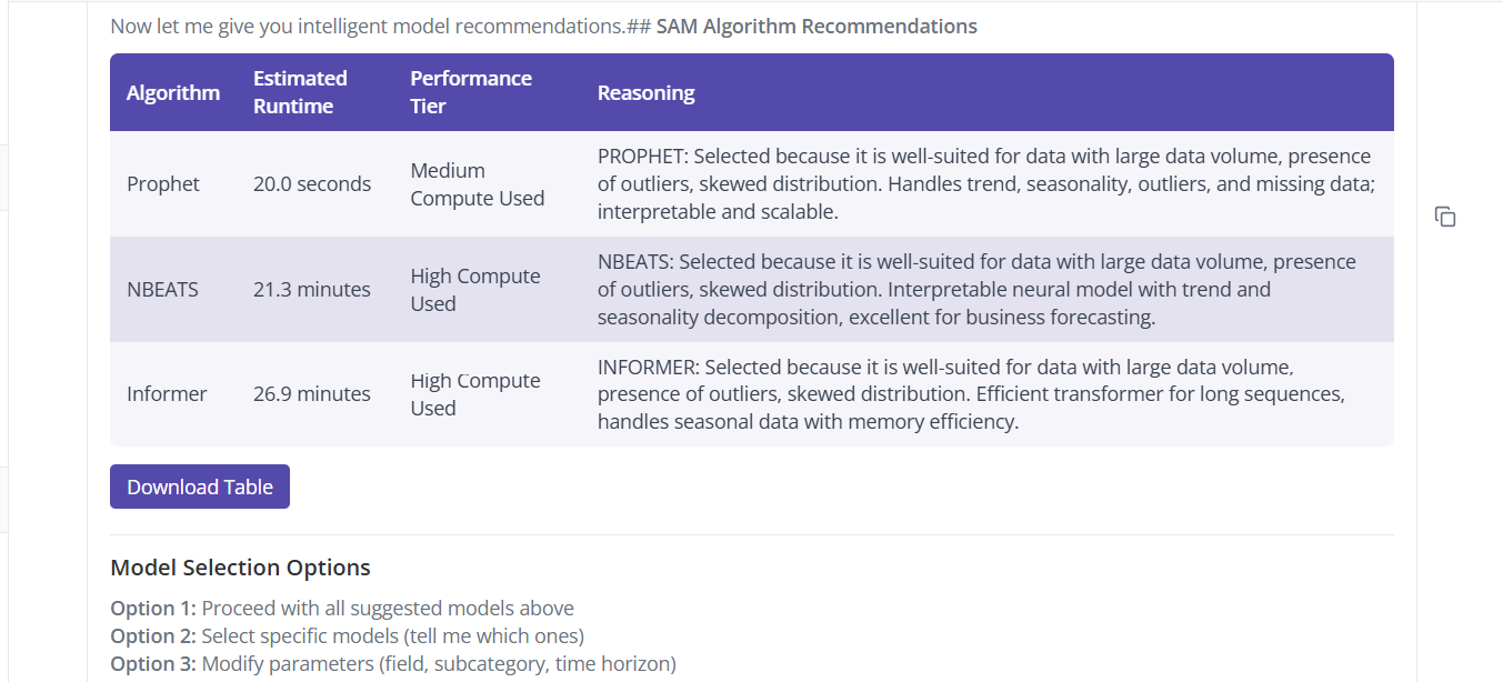 Forecasting SAM Recommendations