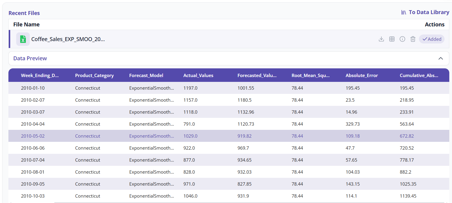Forecasting CSV Output